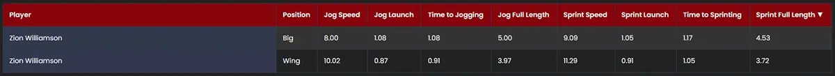 NBA 2k25最佳动作风格