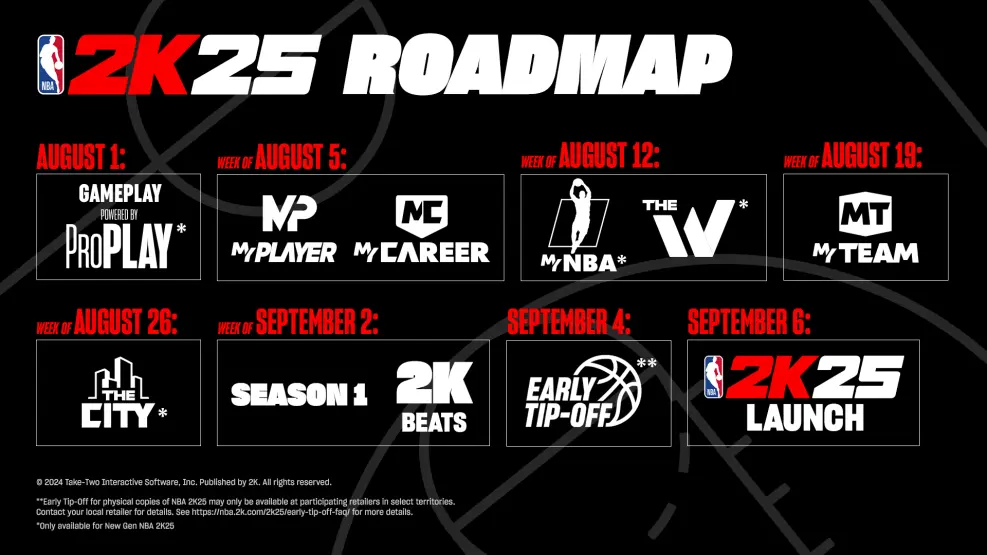 NBA 2K25 Roadmap for Game Release