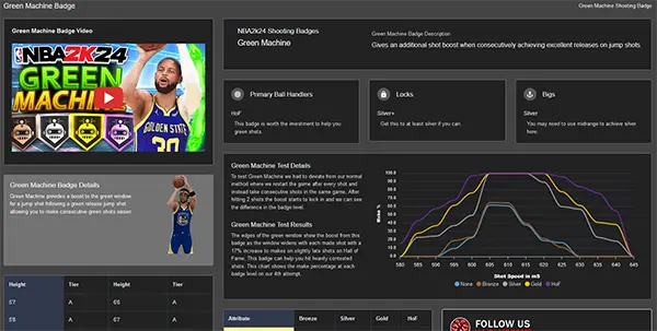 NBA 2K24 Green Machine Page Preview