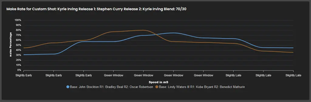 NBA 2k25 Premium Custom Jumper Graphs