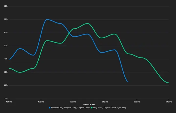 NBA 2k25 Premium Custom Jumper Graphs