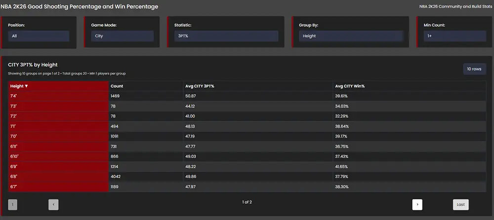 NBA 2k26 Community Stats Tool