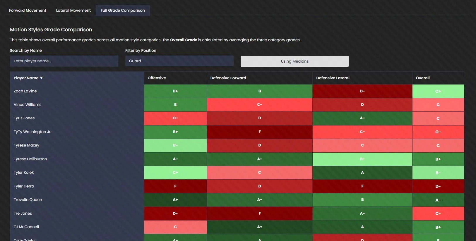 NBA 2k26 Best Motion Styles Comparison Table