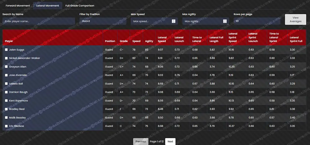 NBA 2k26 Best Defensive Motion Styles Table