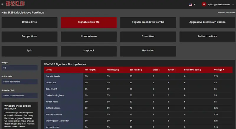 NBA 2k26 Dribble Move Rankings